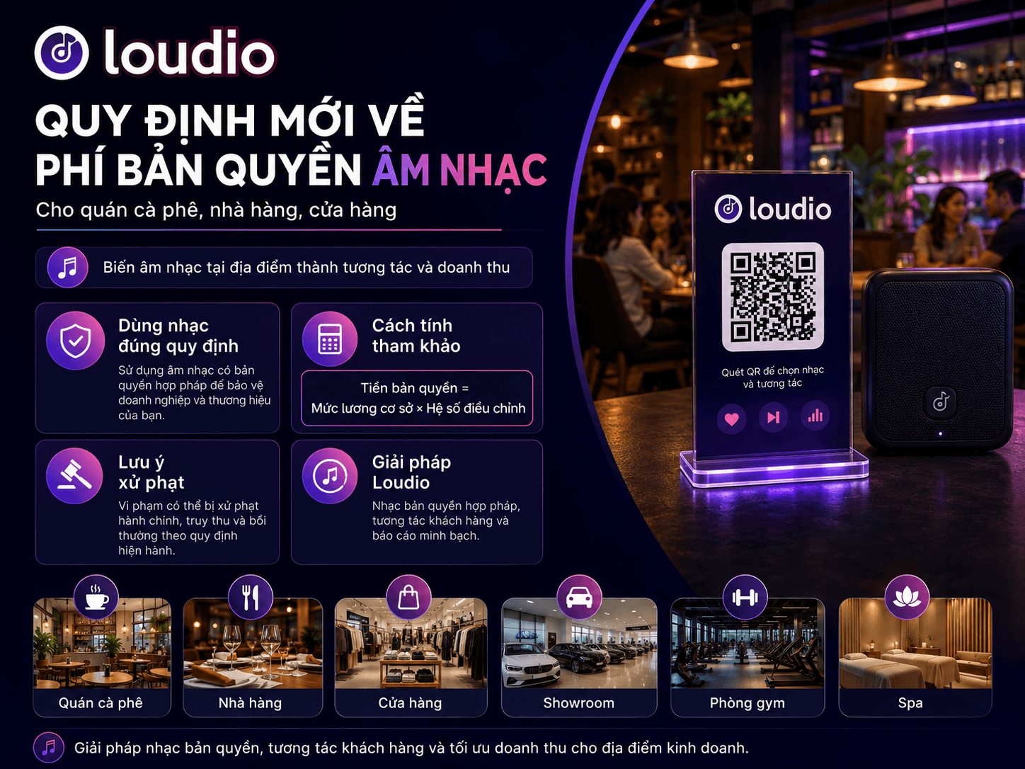 Quy định mới về phí bản quyền âm nhạc cho địa điểm kinh doanh