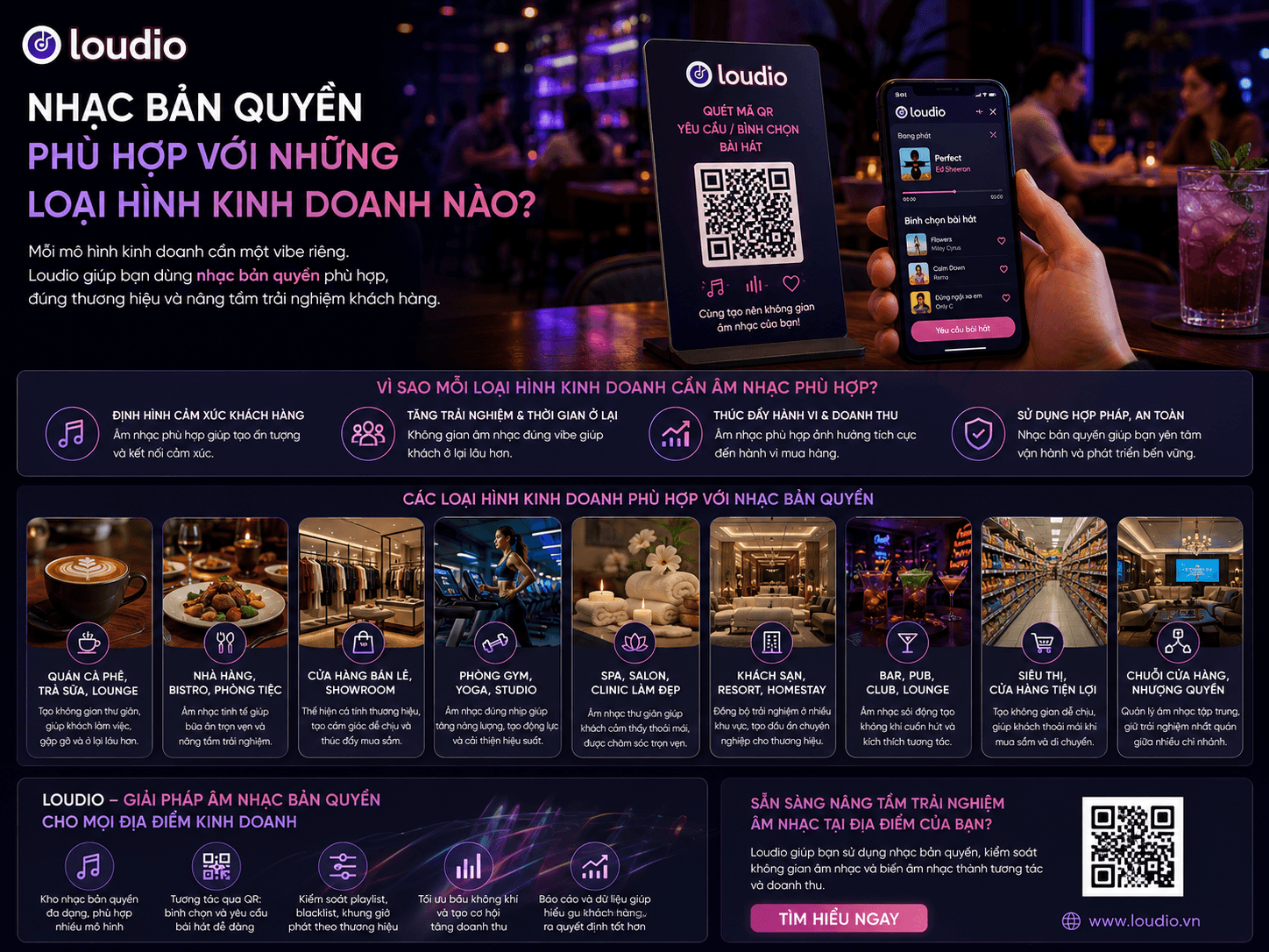 Nhạc bản quyền phù hợp với những loại hình kinh doanh nào?